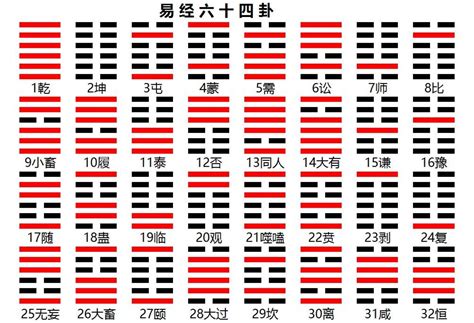 易經六十四卦圖|《易经》全文64卦翻译及图解